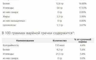 Сколько в столовой ложке грамм гречки вареной и сухой