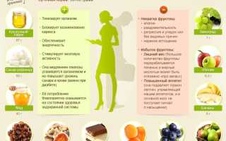 Безопасна ли фруктоза для худеющих?